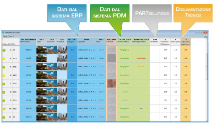 Con PARTsolutions potete vedere sempre tutti i dati importanti a colpo d’occhio: CAD, PLM, ERP, e molti altri.