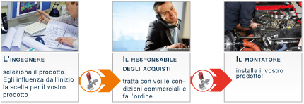 L'ingegnere sceglie il vostro componente