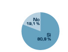 L’86,5 % degli ingegneri preferisce modelli CAD 3D nel  formato CAD utilizzato.