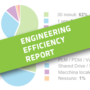 efficiency report